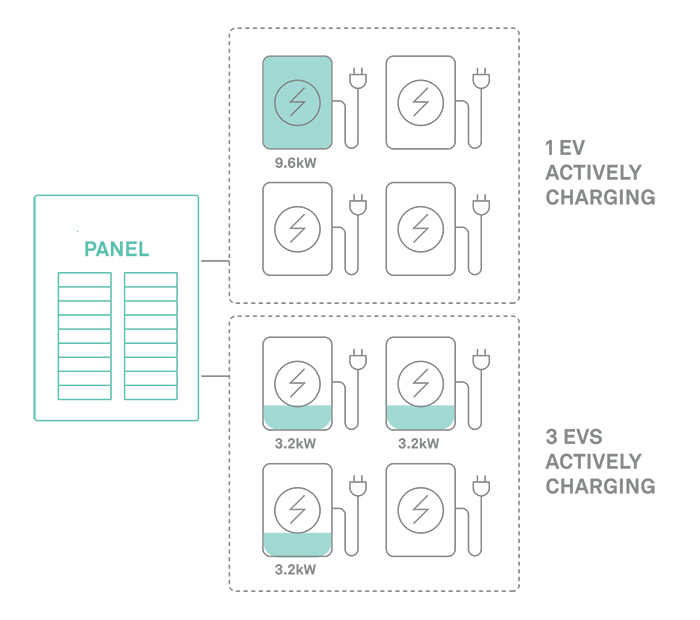 SWTCH Control Diagrams-Tier1