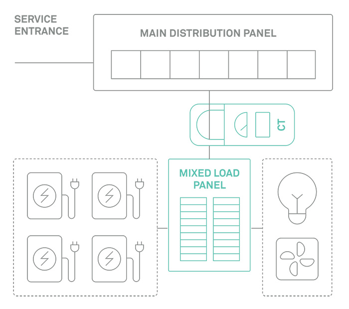 SWTCH Control Diagrams-Tier3