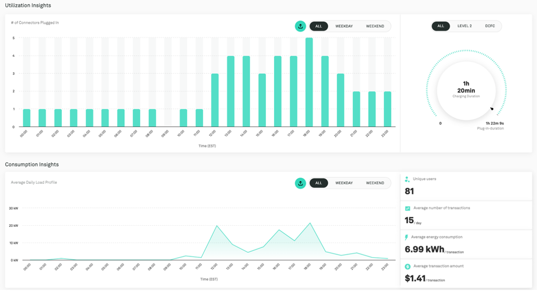 SWTCH-OS-db-EnergyUsage